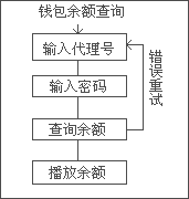 余额查询