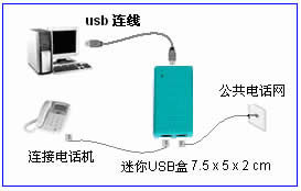 电话助理